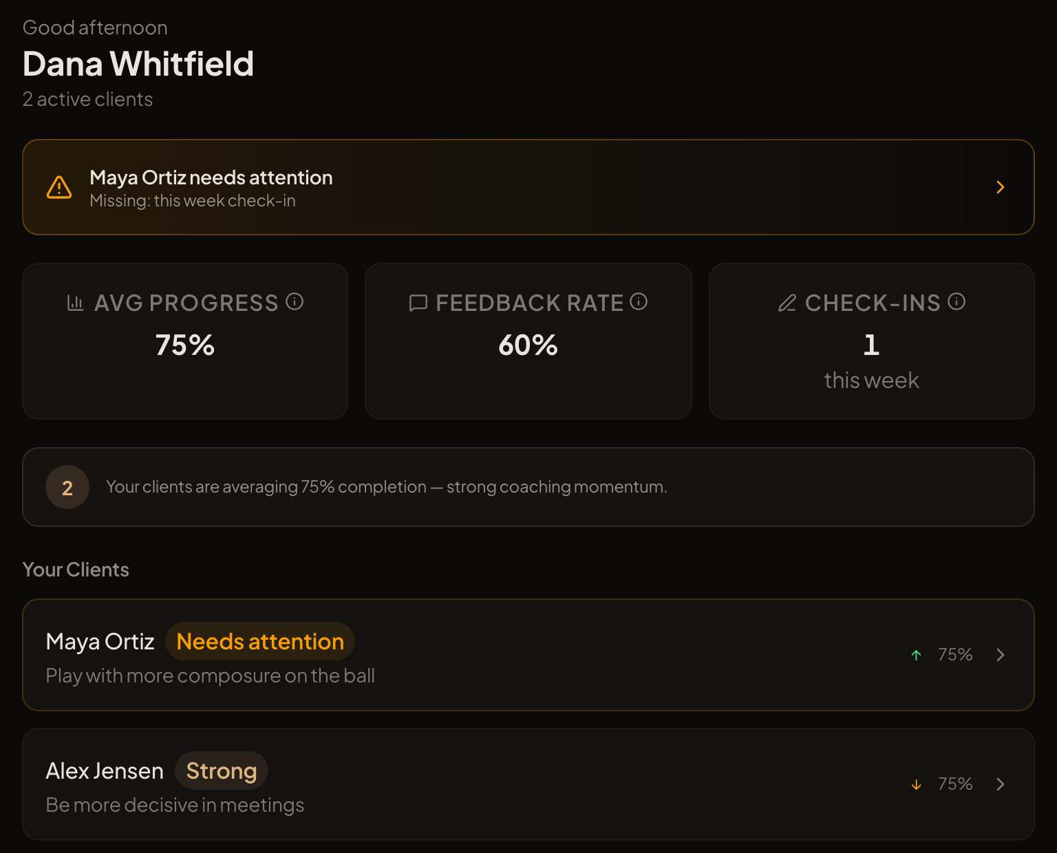 The Forbetra coach dashboard: two clients, an alert for a missed check-in, average progress, feedback rate and check-ins this week